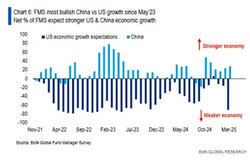 FMS china vs US image